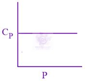 JEE Main 2019 Chemistry, Thermodynamics (C) — option A figure