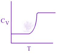 JEE Main 2019 Chemistry, Thermodynamics (C) — option B figure
