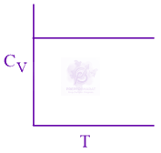 JEE Main 2019 Chemistry, Thermodynamics (C) — option C figure