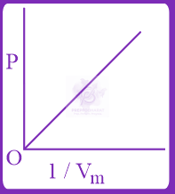 JEE Main 2019 Chemistry, Thermodynamics (C) — question figure 1