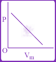 JEE Main 2019 Chemistry, Thermodynamics (C) — question figure 2