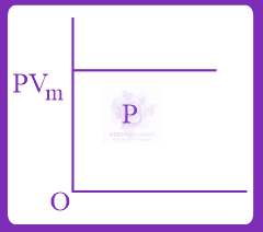 JEE Main 2019 Chemistry, Thermodynamics (C) — question figure 3