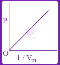 JEE Main 2019 Chemistry, Thermodynamics (C) — solution figure 1