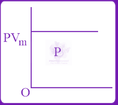 JEE Main 2019 Chemistry, Thermodynamics (C) — solution figure 2
