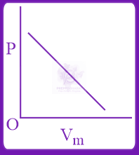 JEE Main 2019 Chemistry, Thermodynamics (C) — solution figure 3