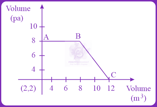 JEE Main 2020 Chemistry, Thermodynamics (C) — question figure