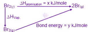 JEE Main 2020 Chemistry, Thermodynamics (C) — solution figure