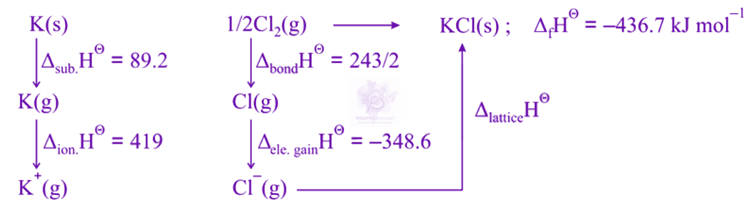 JEE Main 2021 Chemistry, Thermodynamics (C) — solution figure