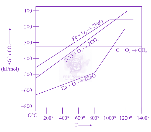 JEE Main 2023 Chemistry, Thermodynamics (C) — question figure