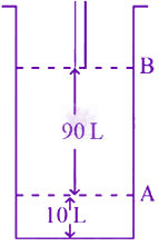JEE Main 2024 Chemistry, Thermodynamics (C) — question figure