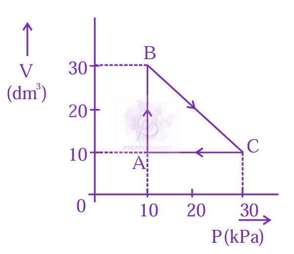 JEE Main 2024 Chemistry, Thermodynamics (C) — question figure
