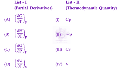 JEE Main 2025 Chemistry, Thermodynamics (C) — question figure