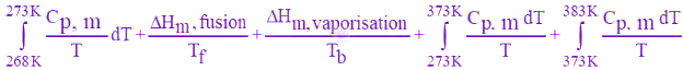 JEE Main 2025 Chemistry, Thermodynamics (C) — option B figure