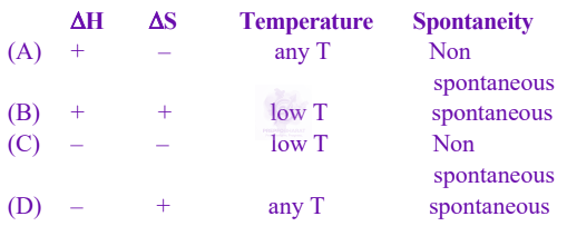 JEE Main 2025 Chemistry, Thermodynamics (C) — question figure