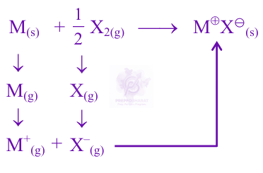 JEE Main 2025 Chemistry, Thermodynamics (C) — solution figure