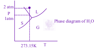 JEE Main 2025 Chemistry, Thermodynamics (C) — solution figure