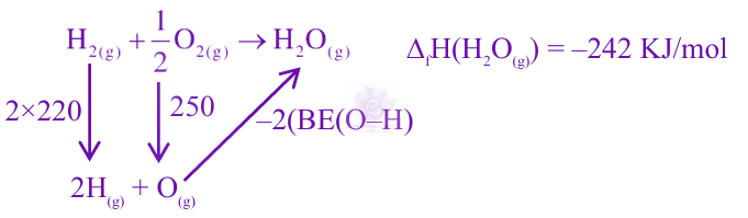 JEE Main 2025 Chemistry, Thermodynamics (C) — solution figure