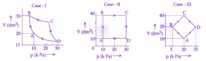 JEE Main 2025 Chemistry, Thermodynamics (C) — question figure