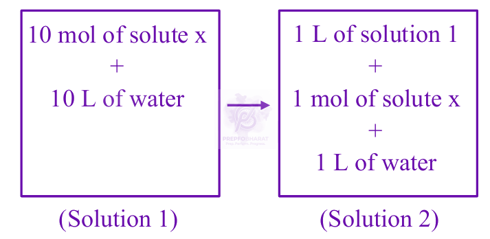 JEE Main 2025 Chemistry, Thermodynamics (C) — question figure