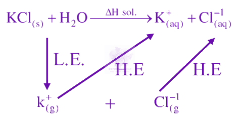 JEE Main 2025 Chemistry, Thermodynamics (C) — solution figure