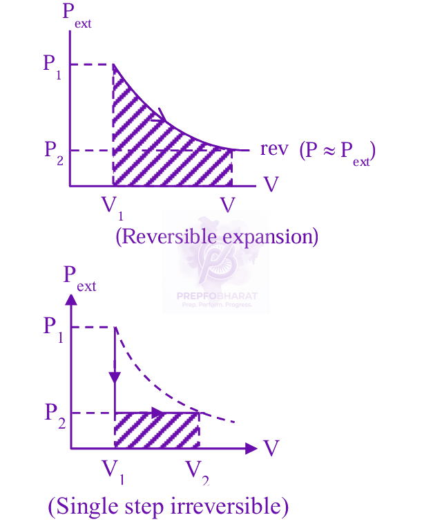 JEE Main 2025 Chemistry, Thermodynamics (C) — solution figure 1