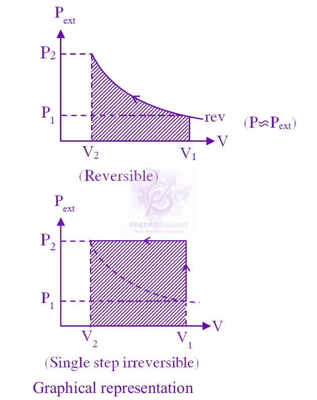 JEE Main 2025 Chemistry, Thermodynamics (C) — solution figure 2