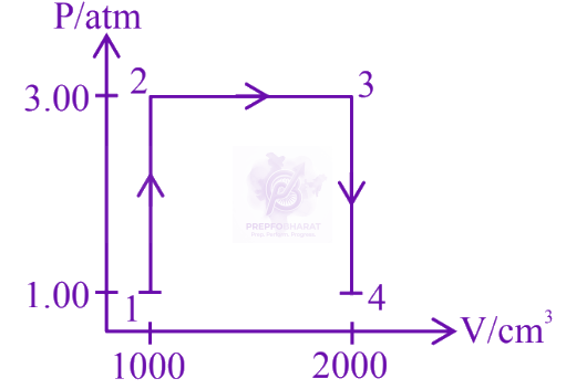 JEE Main 2025 Chemistry, Thermodynamics (C) — question figure