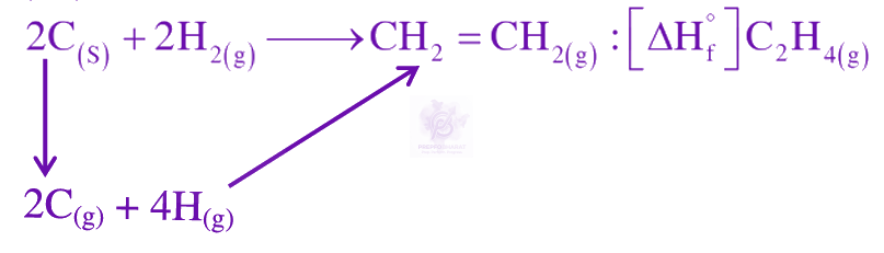 JEE Main 2025 Chemistry, Thermodynamics (C) — solution figure