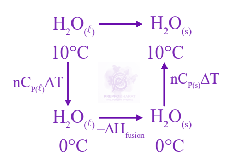 JEE Main 2025 Chemistry, Thermodynamics (C) — solution figure
