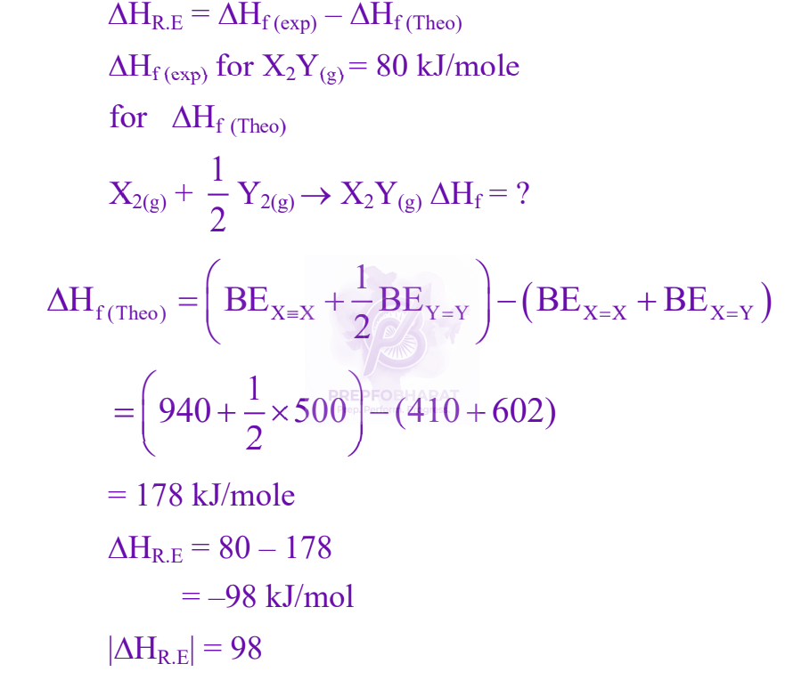JEE Main 2025 Chemistry, Thermodynamics (C) — solution figure