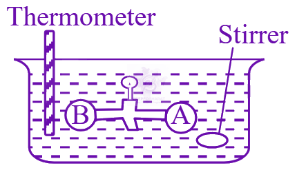 JEE Main 2025 Chemistry, Thermodynamics (C) — question figure