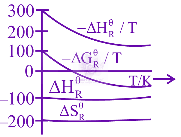JEE Main 2025 Chemistry, Thermodynamics (C) — option A figure