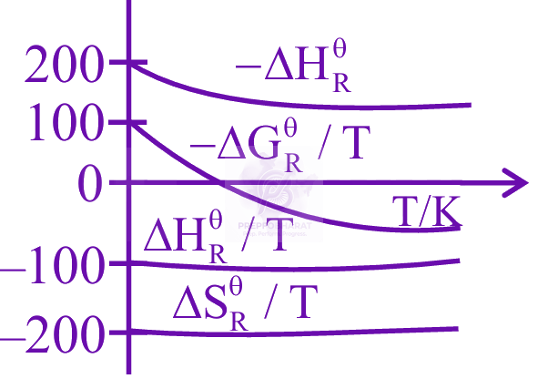 JEE Main 2025 Chemistry, Thermodynamics (C) — option B figure
