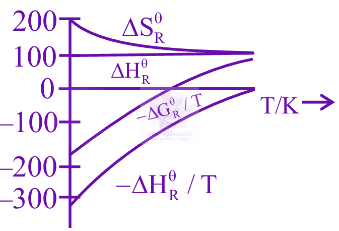 JEE Main 2025 Chemistry, Thermodynamics (C) — option C figure