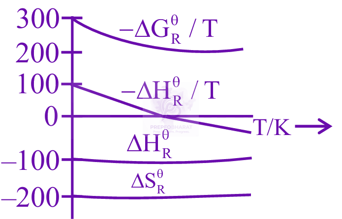 JEE Main 2025 Chemistry, Thermodynamics (C) — option D figure