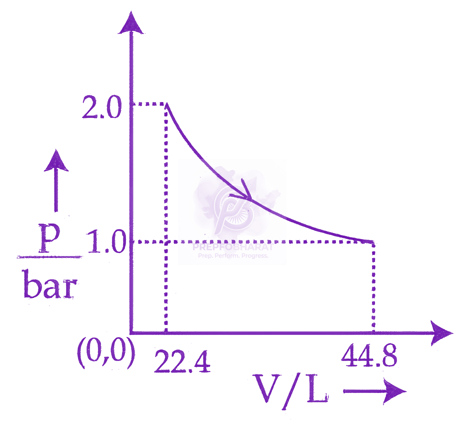 JEE Main 2026 Chemistry, Thermodynamics (C) — option A figure