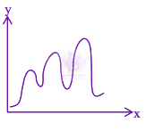 JEE Main 2026 Chemistry, Thermodynamics (C) — option A figure