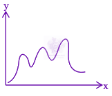 JEE Main 2026 Chemistry, Thermodynamics (C) — option C figure