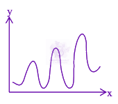 JEE Main 2026 Chemistry, Thermodynamics (C) — option D figure