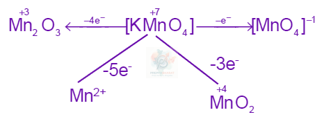 JEE Main 2002 Chemistry, d and f Block Elements — solution figure