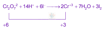 JEE Main 2005 Chemistry, d and f Block Elements — solution figure