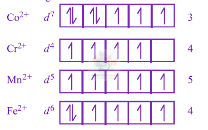 JEE Main 2012 Chemistry, d and f Block Elements — solution figure