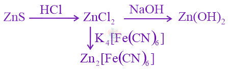 JEE Main 2017 Chemistry, d and f Block Elements — solution figure