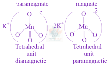 JEE Main 2021 Chemistry, d and f Block Elements — solution figure