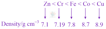 JEE Main 2021 Chemistry, d and f Block Elements — solution figure