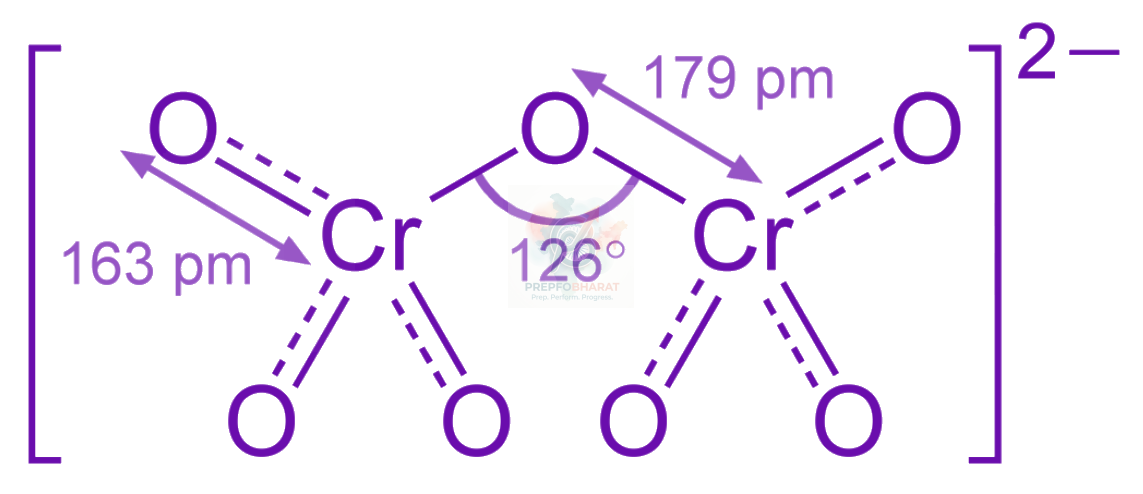 JEE Main 2021 Chemistry, d and f Block Elements — solution figure