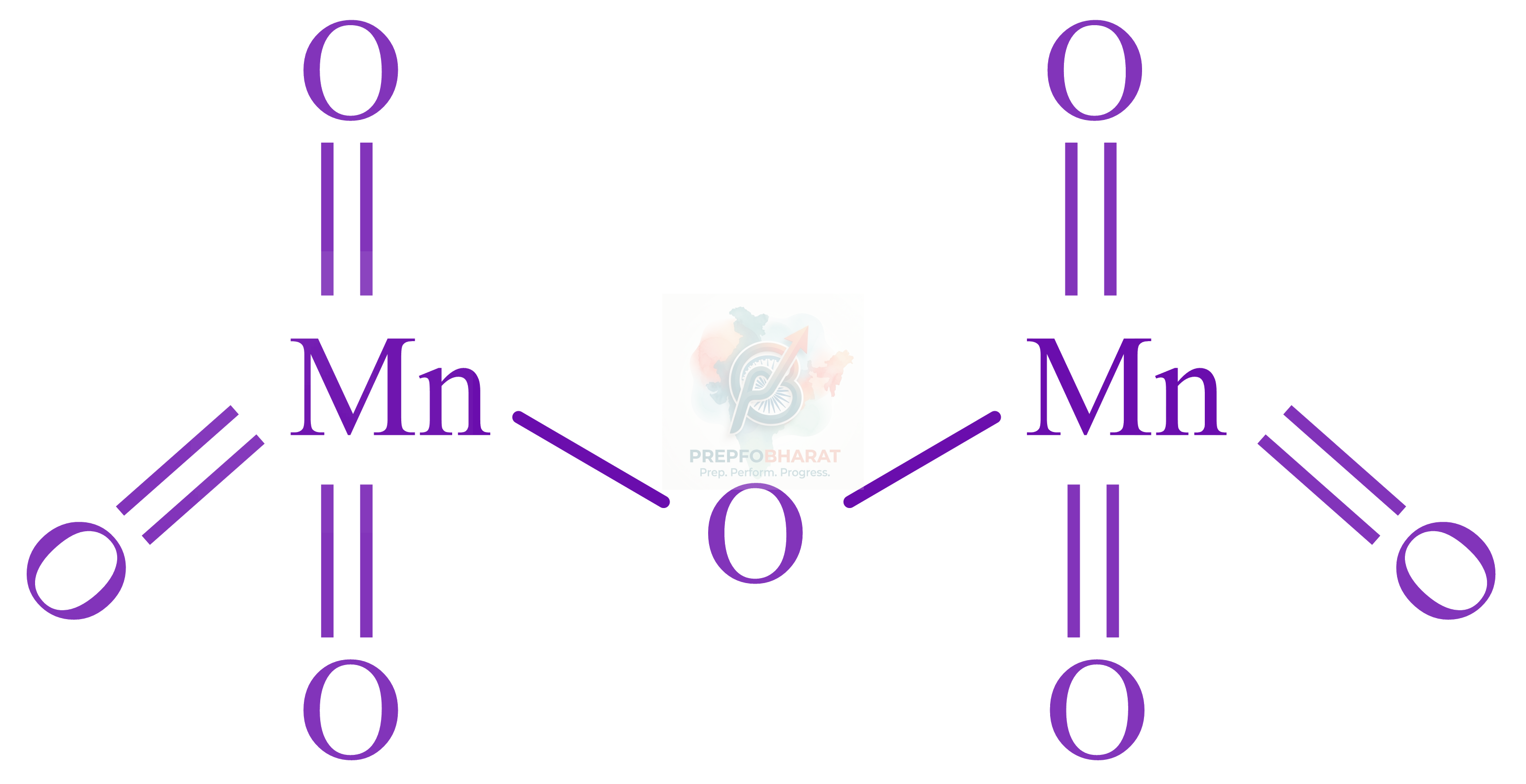 JEE Main 2022 Chemistry, d and f Block Elements — solution figure