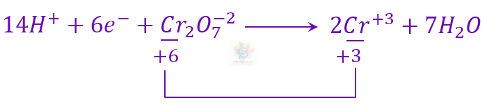 JEE Main 2023 Chemistry, d and f Block Elements — solution figure