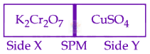 JEE Main 2024 Chemistry, d and f Block Elements — question figure