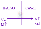JEE Main 2024 Chemistry, d and f Block Elements — solution figure
